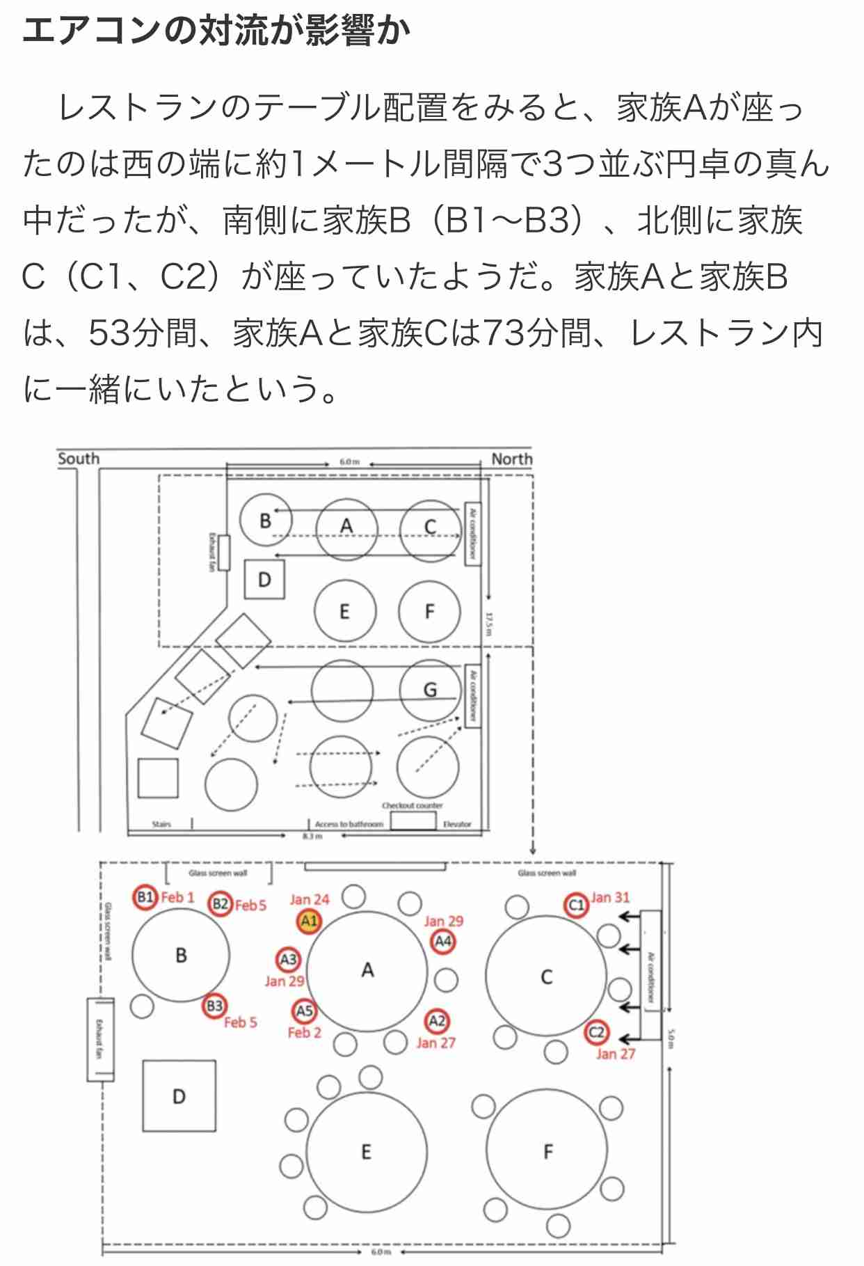 東京都、新規の感染確認は203人　重症者数は1人減り21人