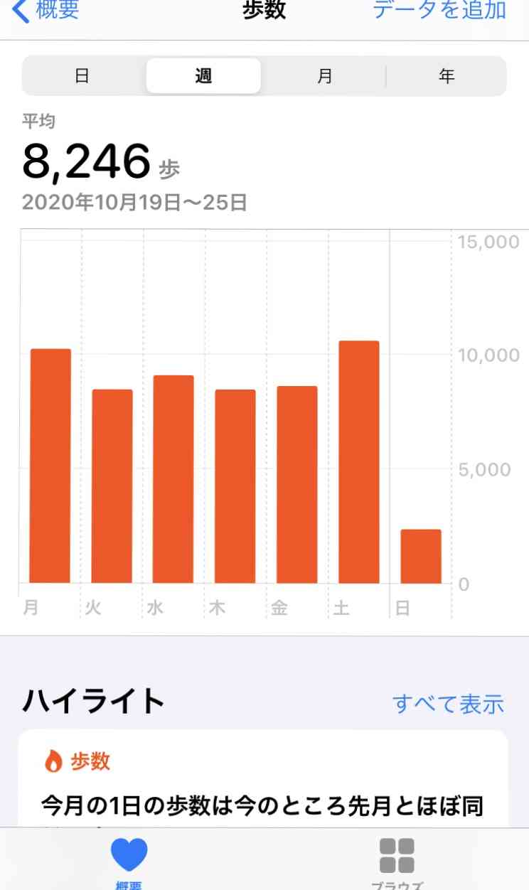 目標 ウォーキングしたら歩数を報告するトピ 報告 ガールズちゃんねる Girls Channel
