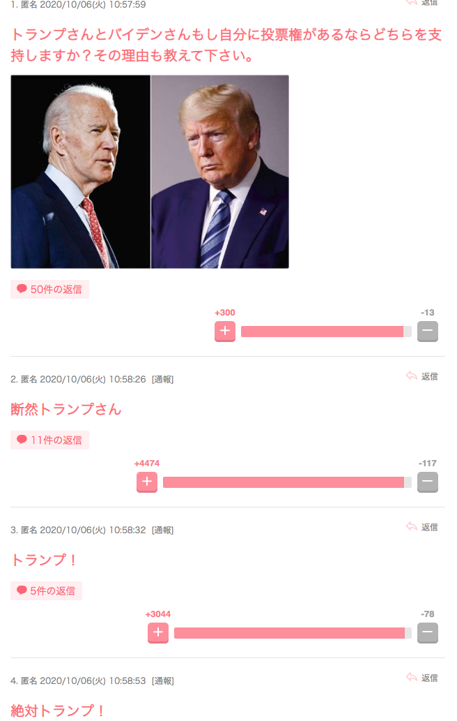 新型コロナ感染で入院のトランプ大統領が退院