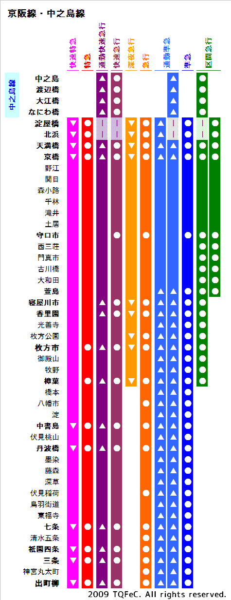 京阪ユーザー集まれ~🎵