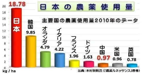 どうしたら日本の幸福度が上がると思いますか?