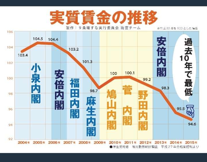 完全失業率3.0%に悪化、求人倍率1.04倍に低下　8月統計
