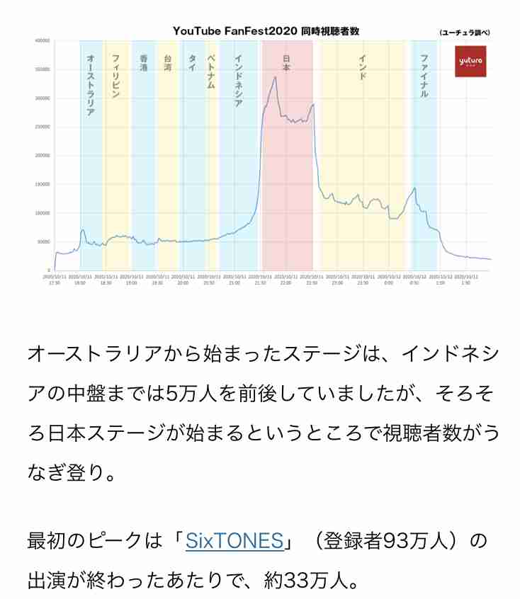 TVアニメ「半妖の夜叉姫」OPテーマはSixTONESの楽曲「NEW ERA」に決定
