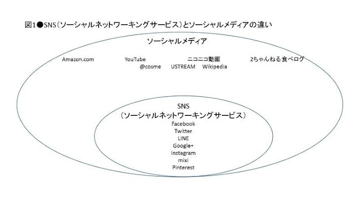SNSをやっていて虚しく感じる瞬間