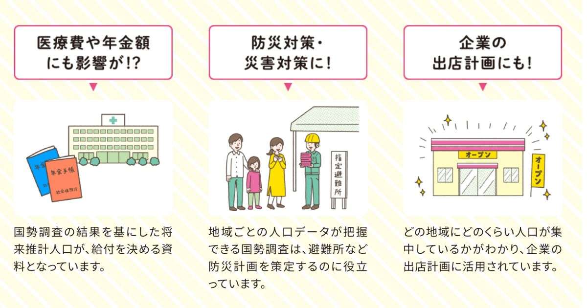 国勢調査、きょう7日まで　回収まだ半分、担当者ため息