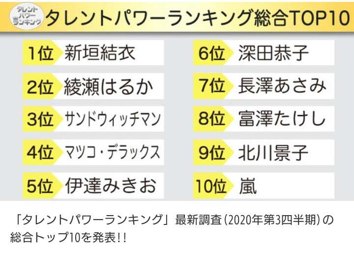 新垣結衣 2年出演なかった理由…抱えていた脱ガッキーの葛藤