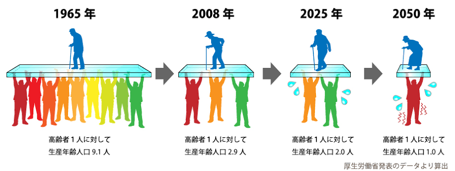 今年の出生数84万人台へ　過去最少を更新、政府見通し