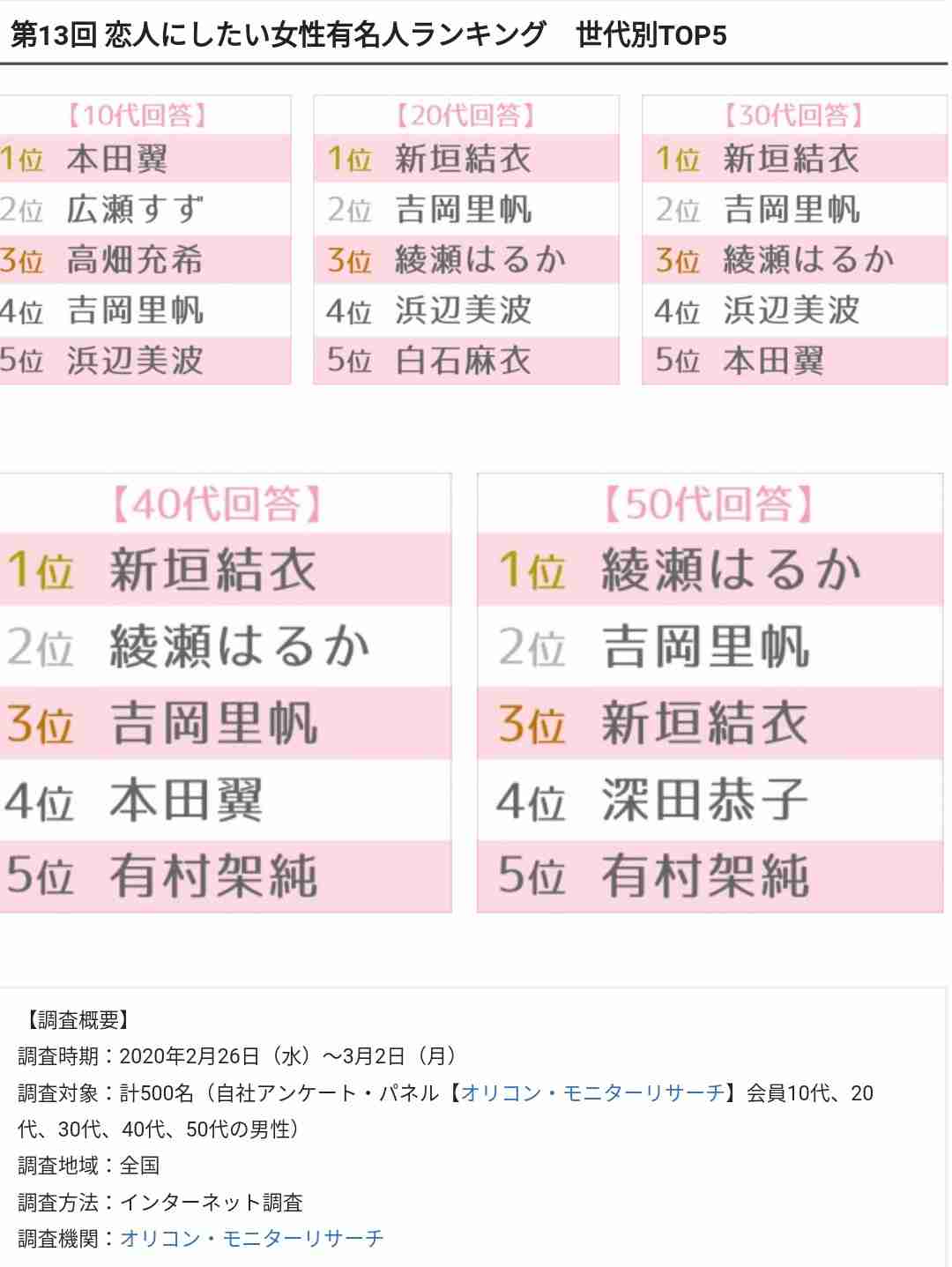 男ウケ総合 2020 秋