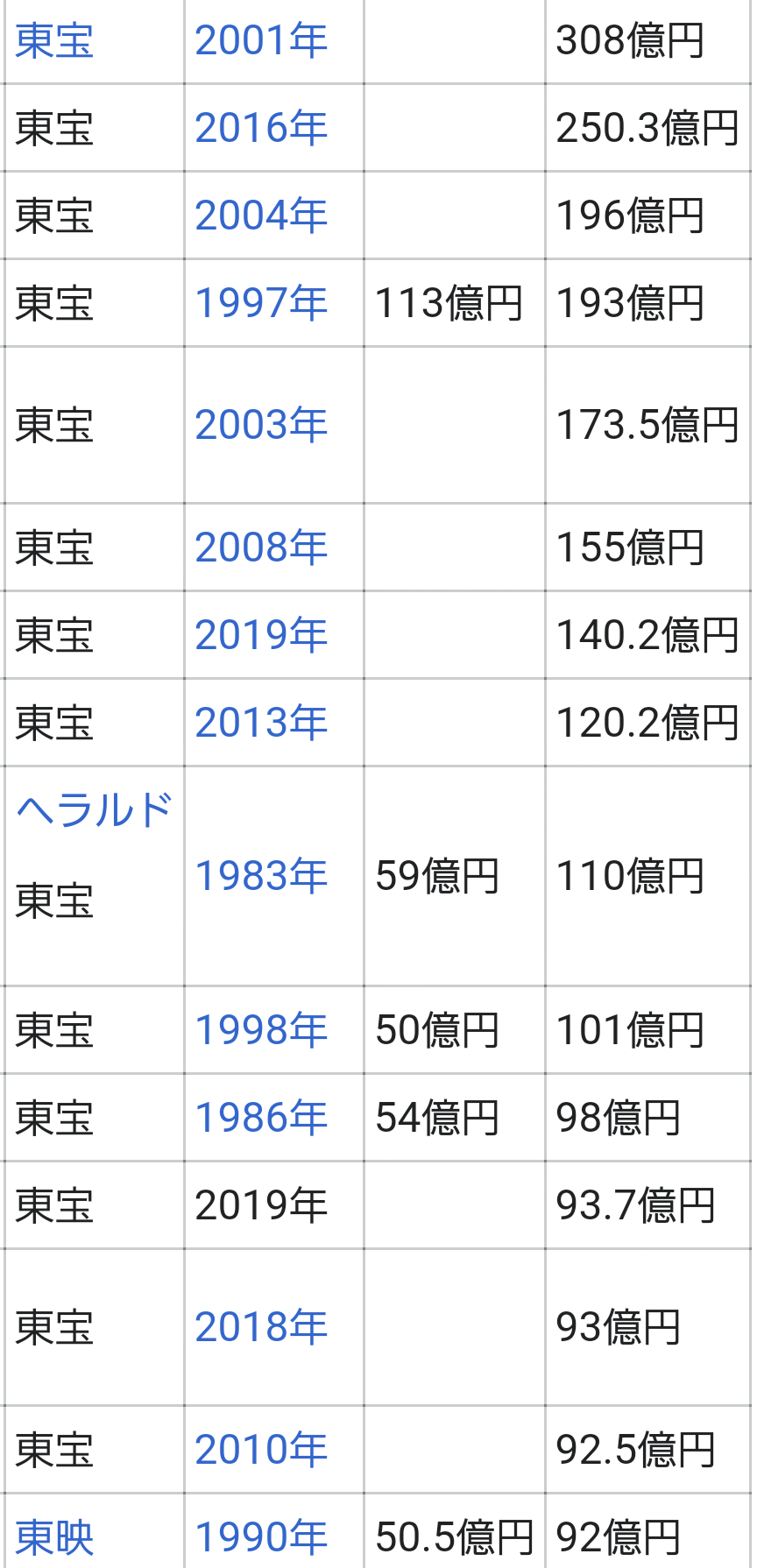 ハリウッドもびっくり「鬼滅の刃」大ヒットが見せつけた、“国産映画”の重要性