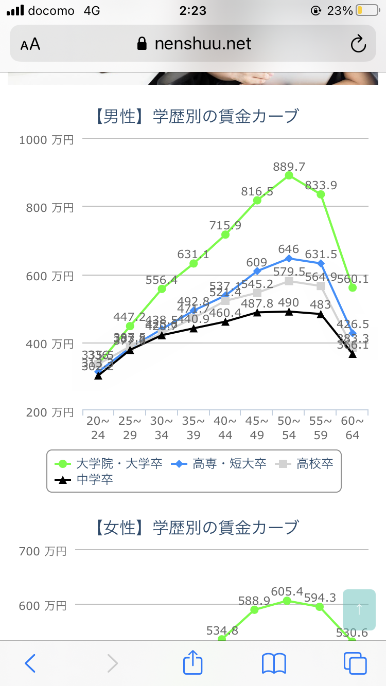 夫が低収入で疲れ果てた人