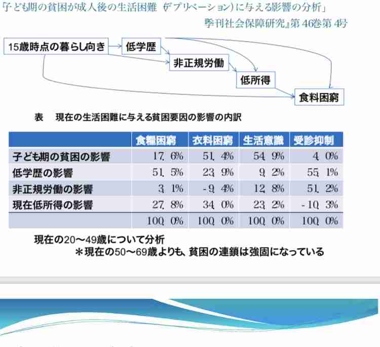夫が低収入で疲れ果てた人