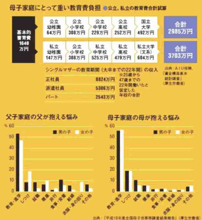 夫が低収入で疲れ果てた人