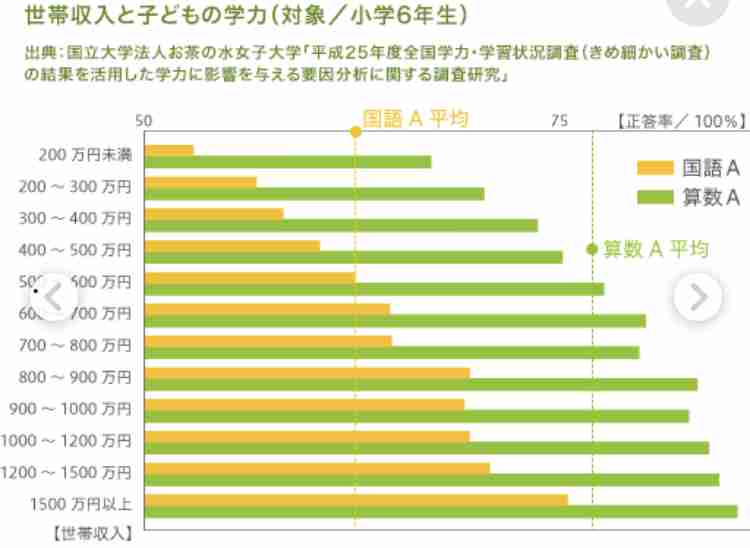 夫が低収入で疲れ果てた人