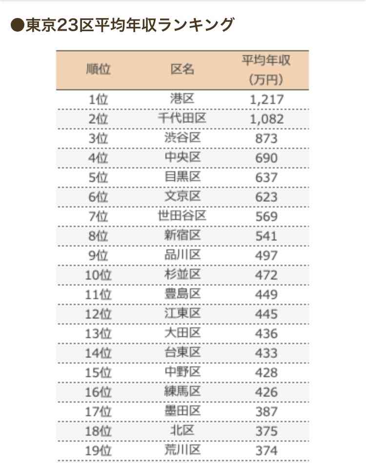 夫が低収入で疲れ果てた人