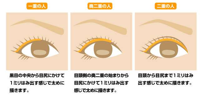 一重or超幅狭二重のアイライン
