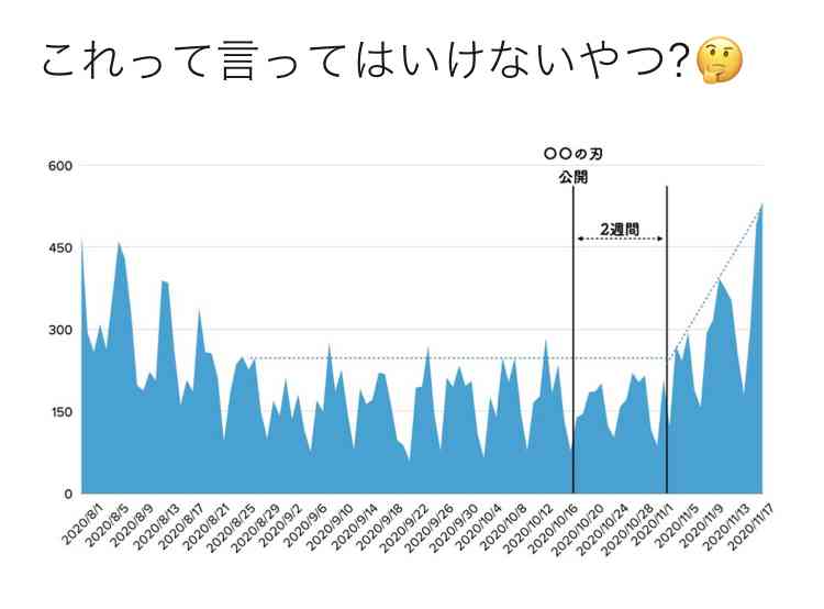 「GoTo運用見直し」、コロナ分科会 専門家提言へ