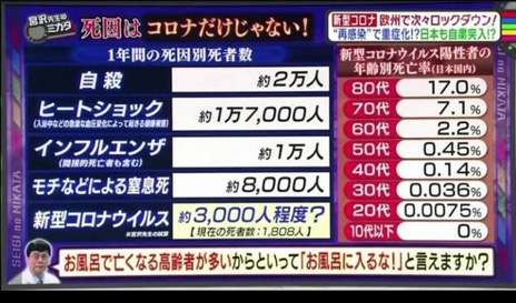 「GoTo運用見直し」、コロナ分科会 専門家提言へ