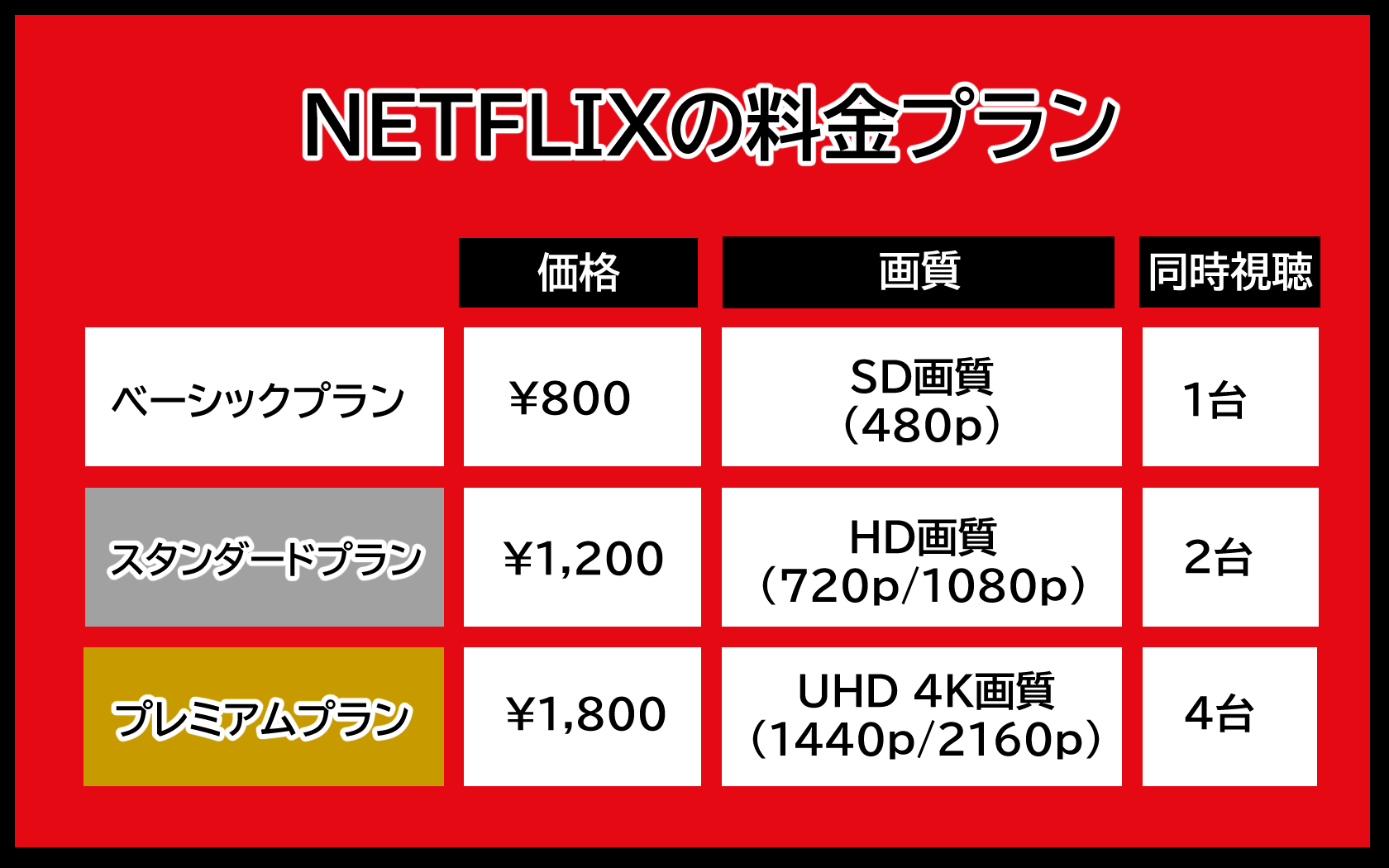 Netflixで配信されているおすすめ作品