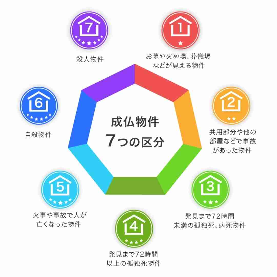 「事故物件はセンスが良く、安くてお得というイメージにしたい」　”成仏不動産”の社長に聞く事故物件取引の最前線