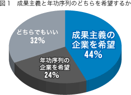 テレワーク時に20代の44.4%が「サボっている」と思われないか不安あり