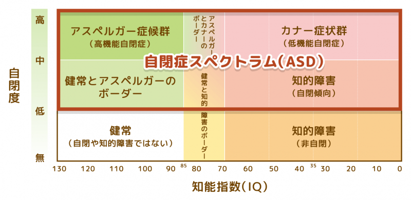 アスペさんに疲れた人〜