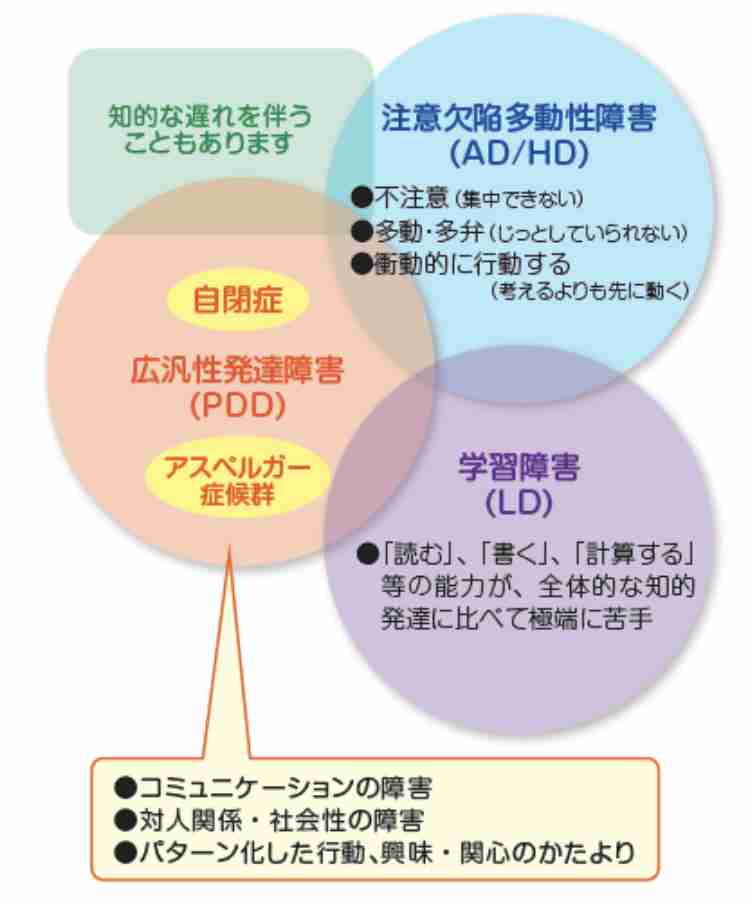 アスペさんに疲れた人〜