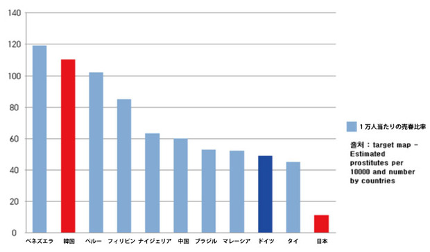 経験した人数を覚えていない人が約3割も　男女の経験人数の平均は…