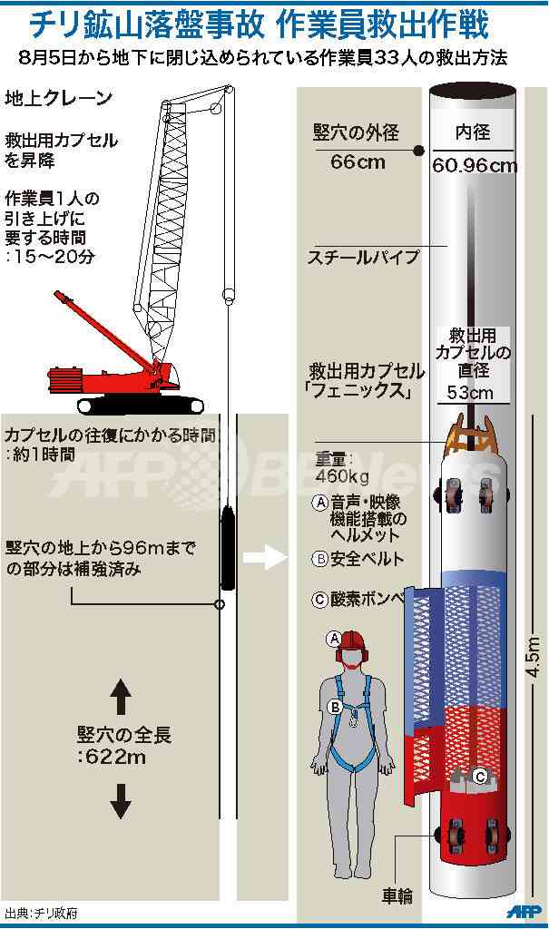閉所恐怖症の人〜