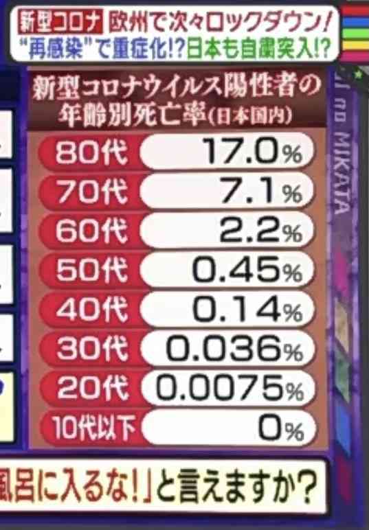 新型コロナ　東京都で新たに391人の感染確認