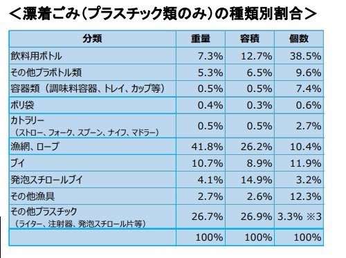 「紙袋も有料化」なぜ？　プラごみ削減に「便乗」と疑問の声も