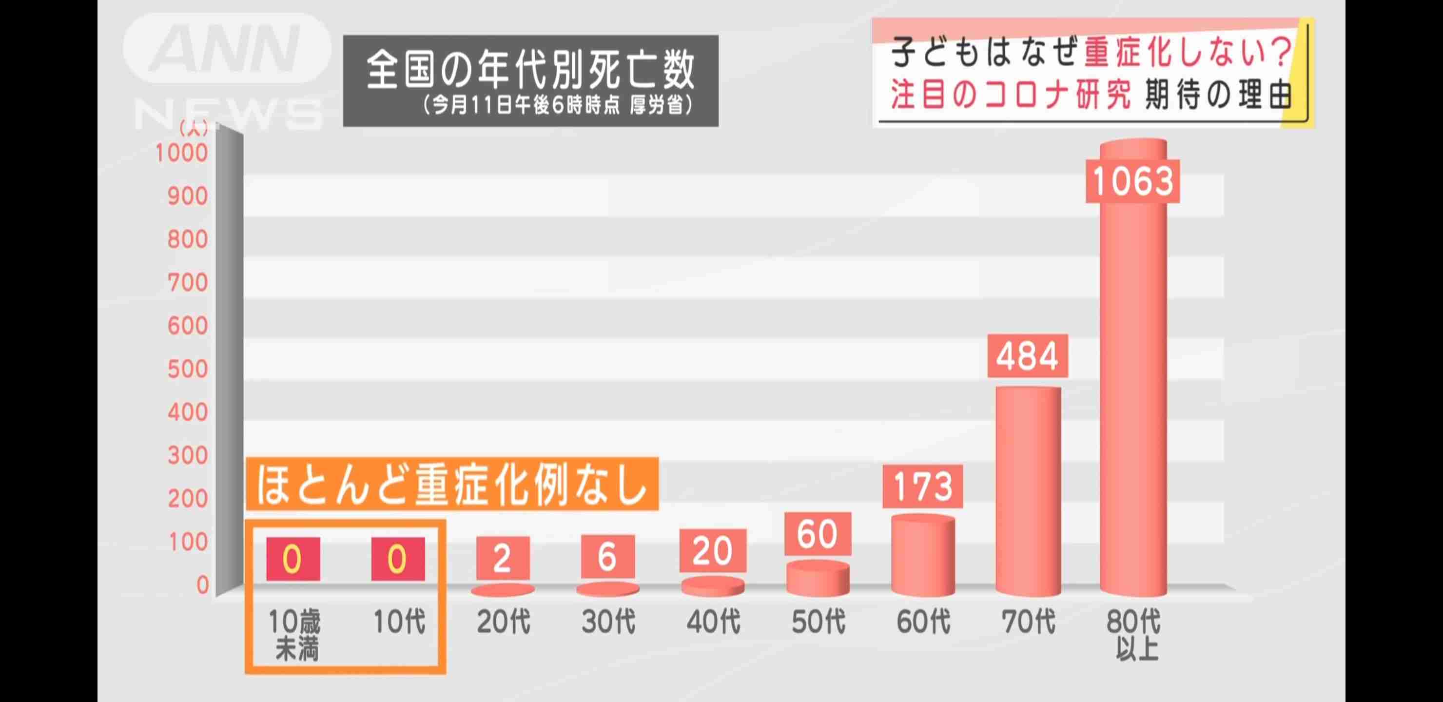 コロナワクチン接種「同意」日本は69%…副作用に懸念