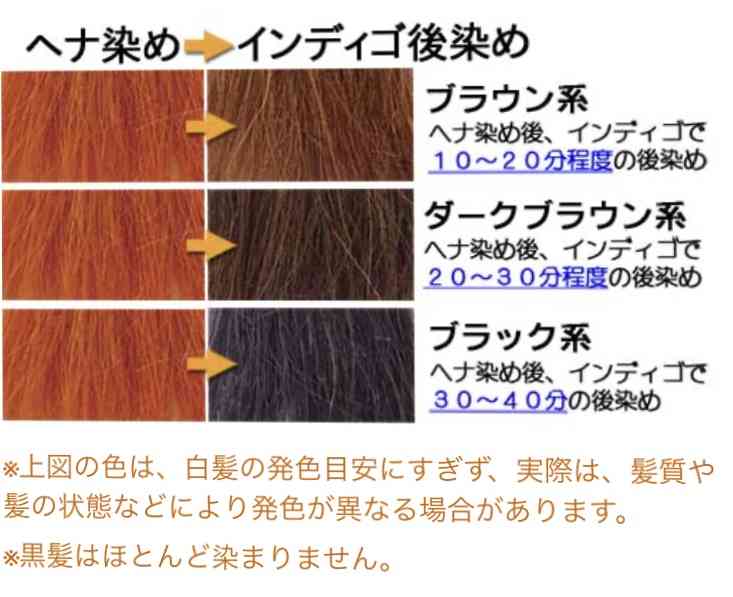 白髪を染めること