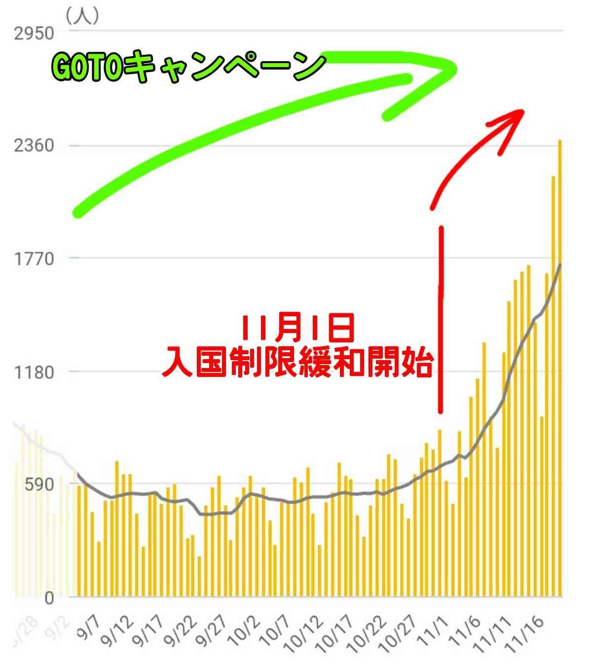 忘年会キャンセルに悲鳴　都時短要請、客足に影響必至　外食産業