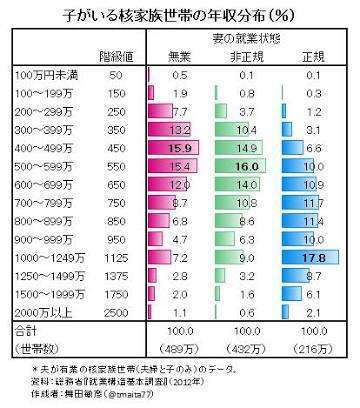 専業主婦からの仕事復帰が楽しい！