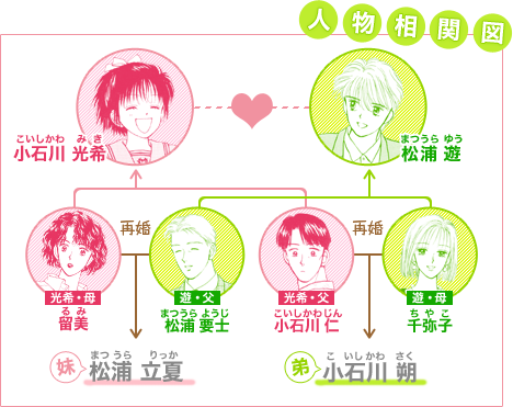 時代が違えば叩かれていたと思うアニメ・漫画