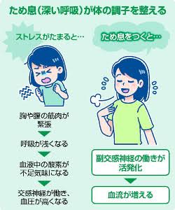 ため息が異常に出る