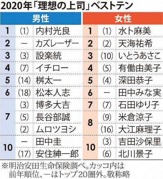 尊敬出来る上司、素敵な上司がいる方