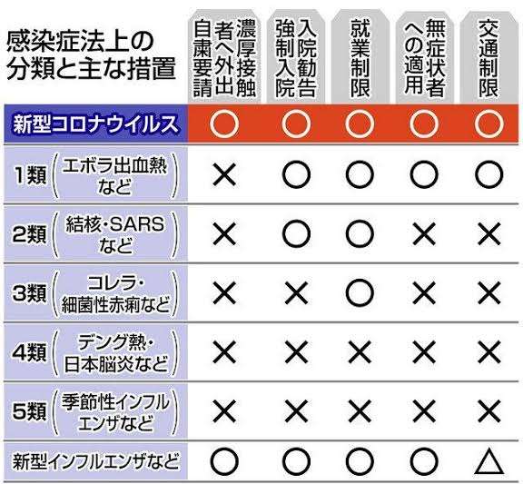 コロナ「指定感染症」延長へ調整　入院や外出自粛措置を継続