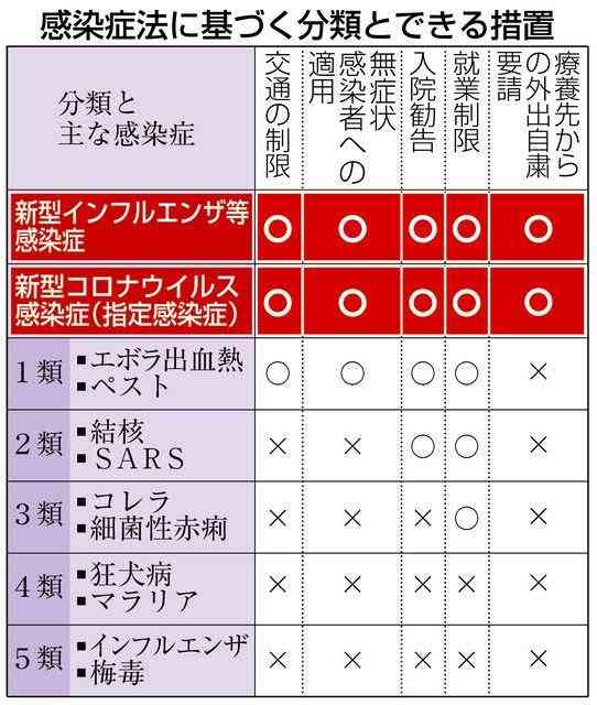 コロナ「指定感染症」延長へ調整　入院や外出自粛措置を継続