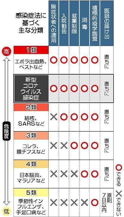 コロナ「指定感染症」延長へ調整　入院や外出自粛措置を継続