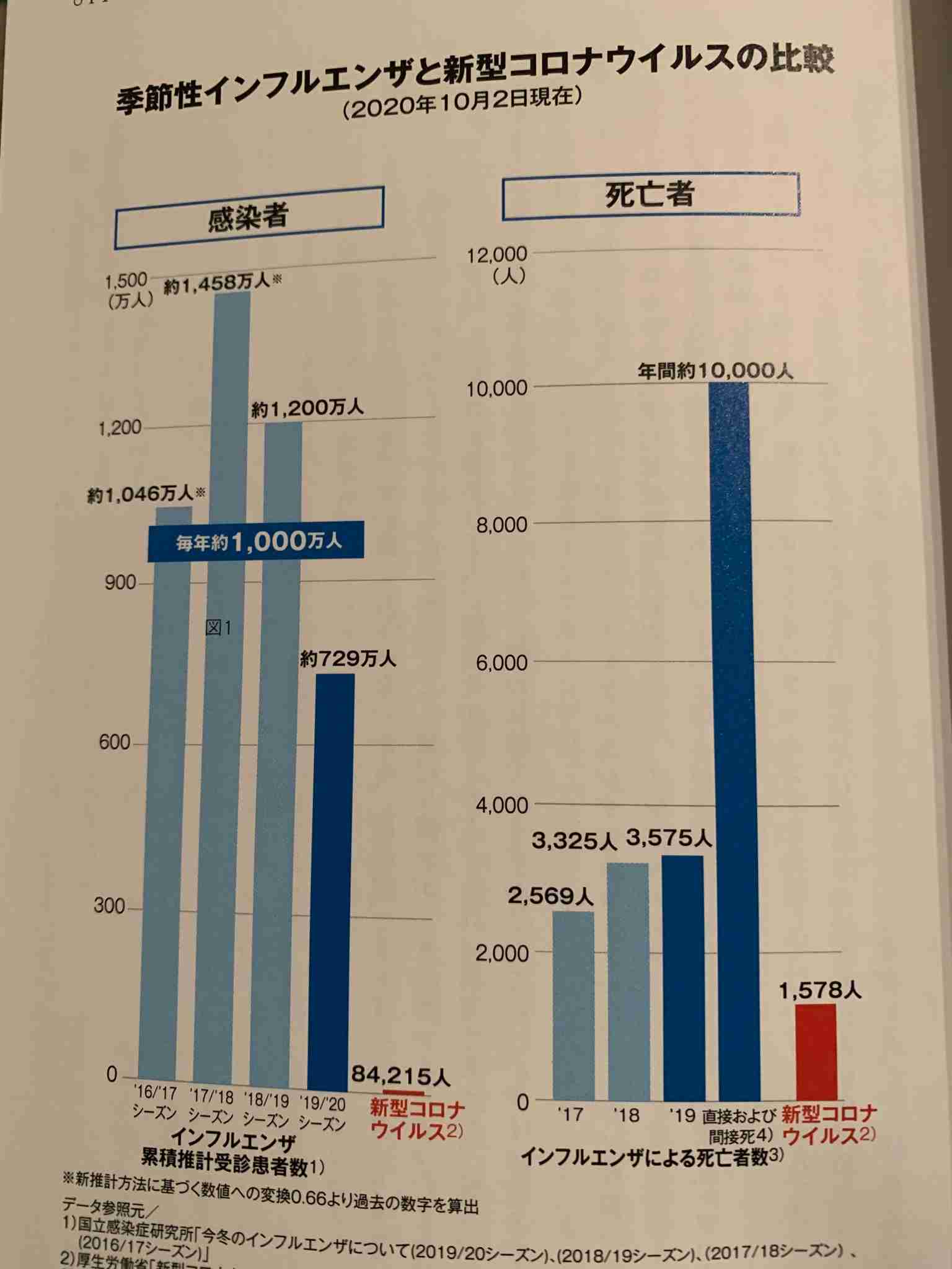 コロナ「指定感染症」延長へ調整　入院や外出自粛措置を継続