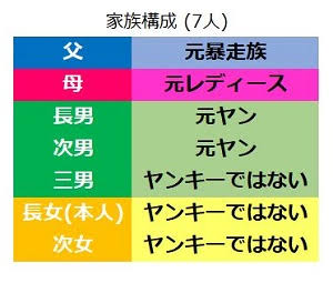 ぼる塾好きな人
