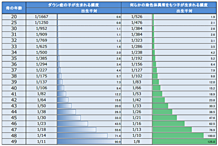 不妊治療「22年度保険適用」…政府の工程表が判明