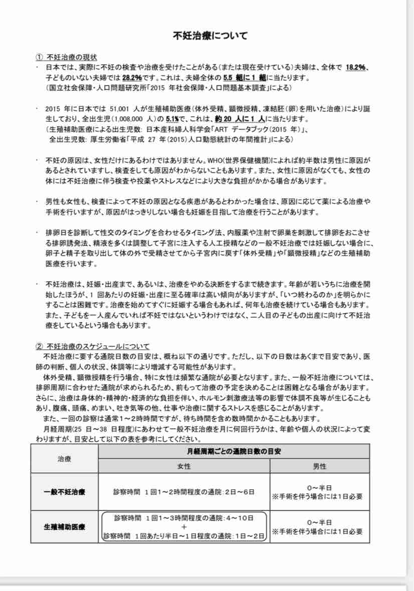 不妊治療「22年度保険適用」…政府の工程表が判明