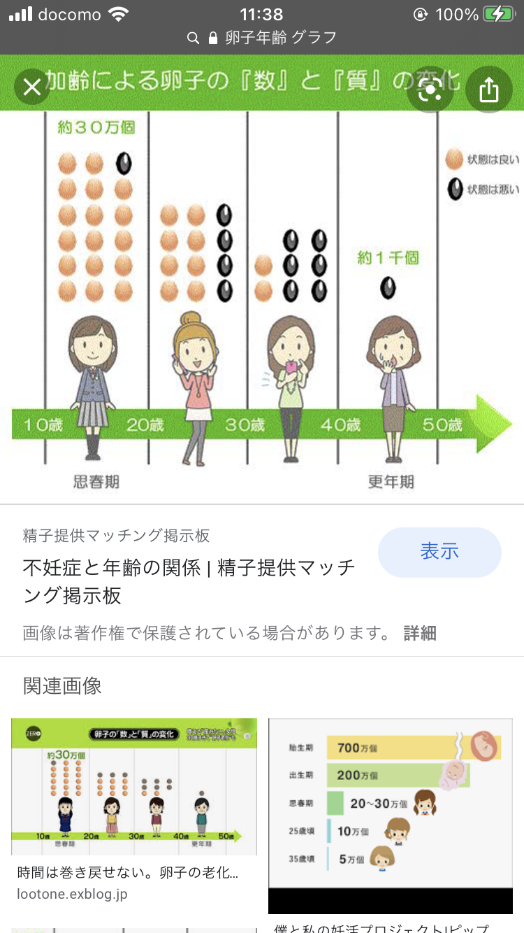 不妊治療「22年度保険適用」…政府の工程表が判明