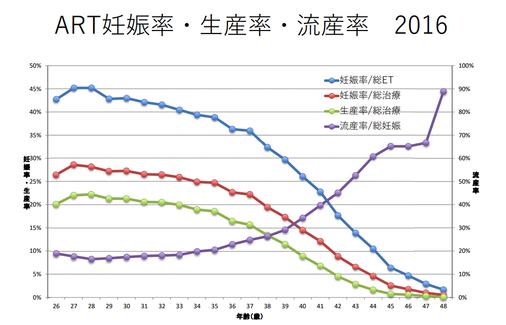 不妊治療「22年度保険適用」…政府の工程表が判明