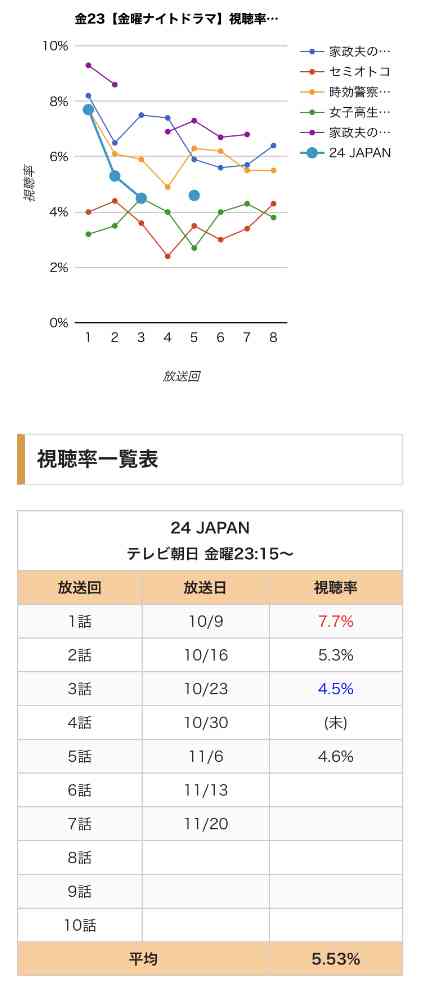 【実況・感想】24 JAPAN #8 テレビ朝日開局60周年記念