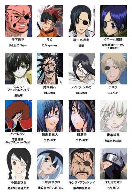 眼帯をしているアニメキャラと言えば？