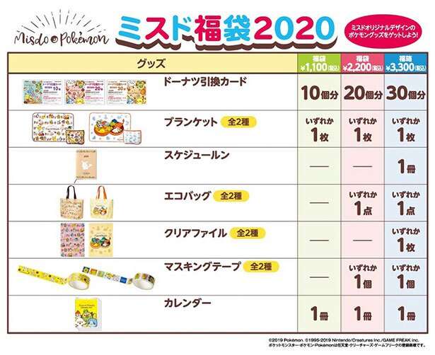福袋販売開始、情報交換しませんか2020-2021