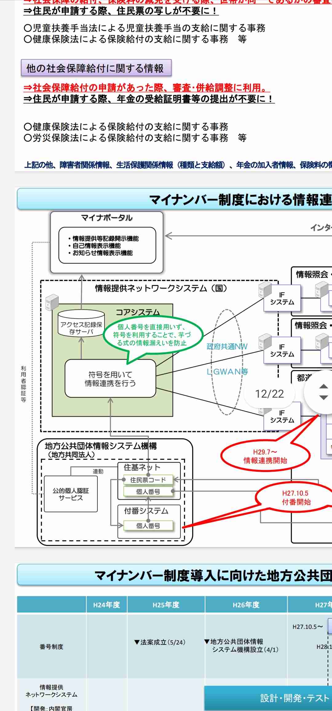 政府が健康保険証の将来的な発行停止を検討、マイナカードとの一体化で